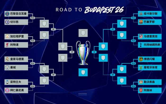 体坛午爆｜欧冠1/8决赛对阵出炉，世预赛中国男篮明战中国台北